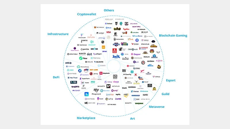 Animoca 2025 Brand Guide - Ecosystem