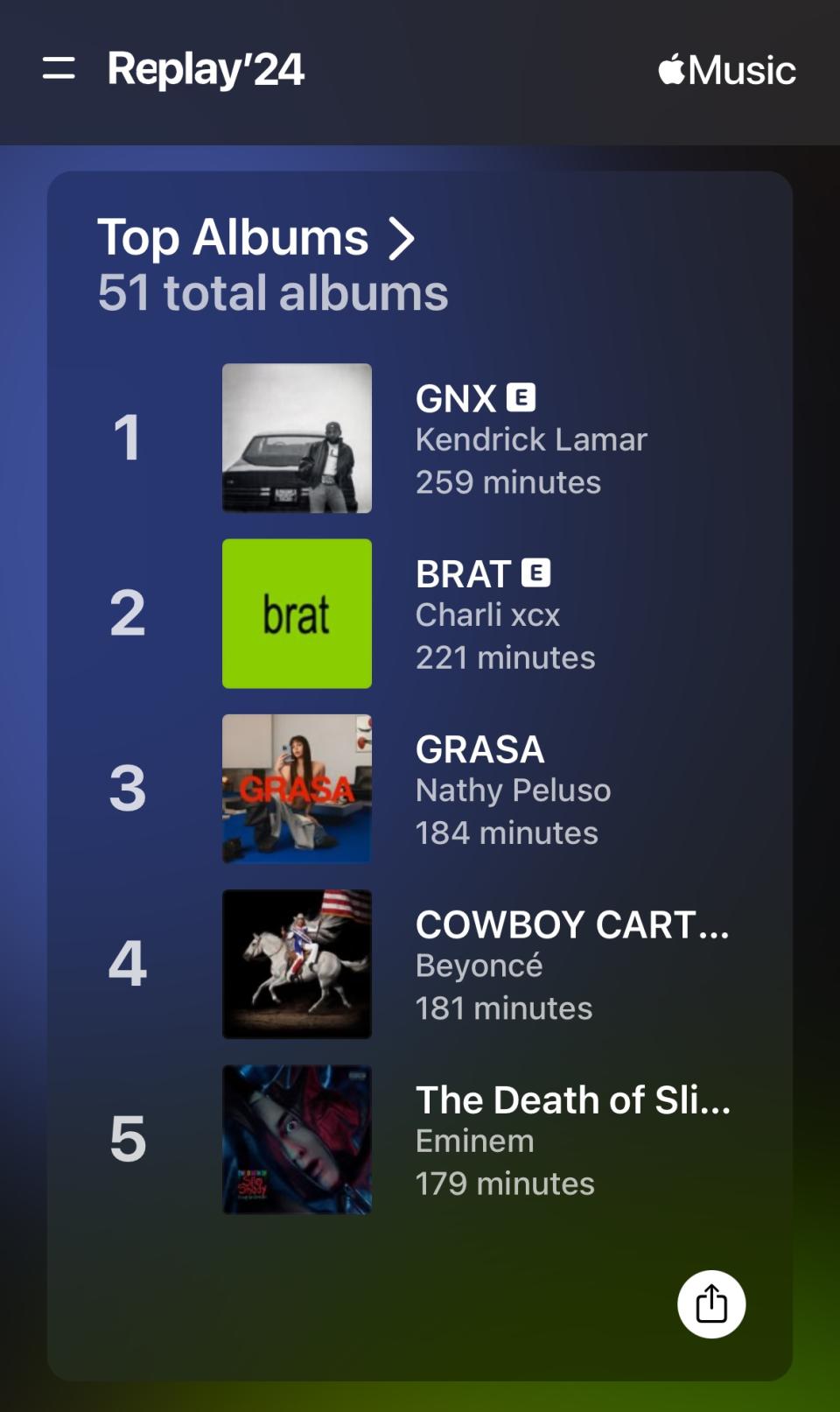 A screenshot showing the top albums from an Apple repeat of 2024: GNX by Kendrick Lamar, BRAT by Charli xcx, FAT by Nathy Peluso, Cowboy Carter by Beyonce and The Death of Slim Shady (Coup de Grâce) by Eminem.