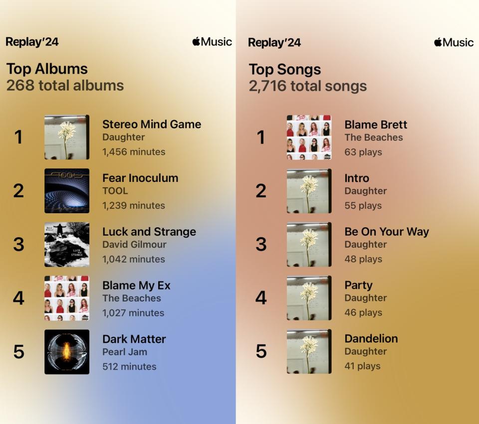 Two side-by-side screenshots from Apple Music Replay showing the top five albums: Stereo Mind Game by Daughter, Fear Inoculum by TOOL, Luck and Strange by David Gilmour, Blame My Ex by The Beaches, and Dark Matter by Pearl Jam, and the five main songs: The Beaches' Blame Brett and intro, Be On Your Way, Party and Dandelion by Daughter