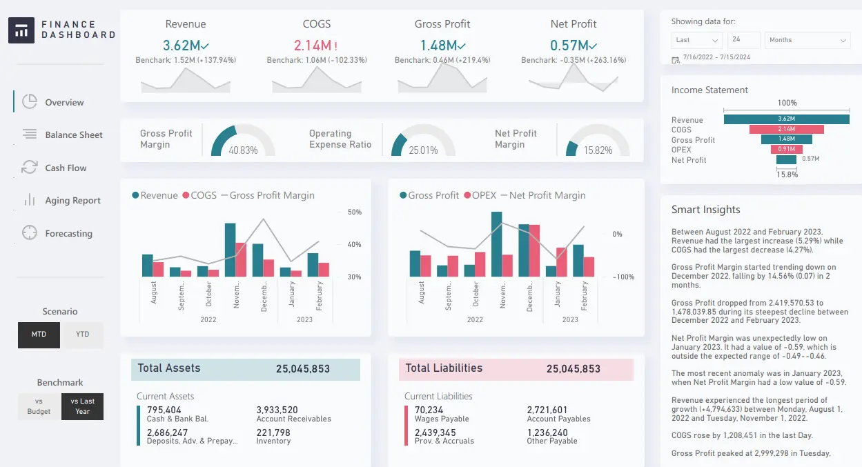 Financial Analytics Dashboard