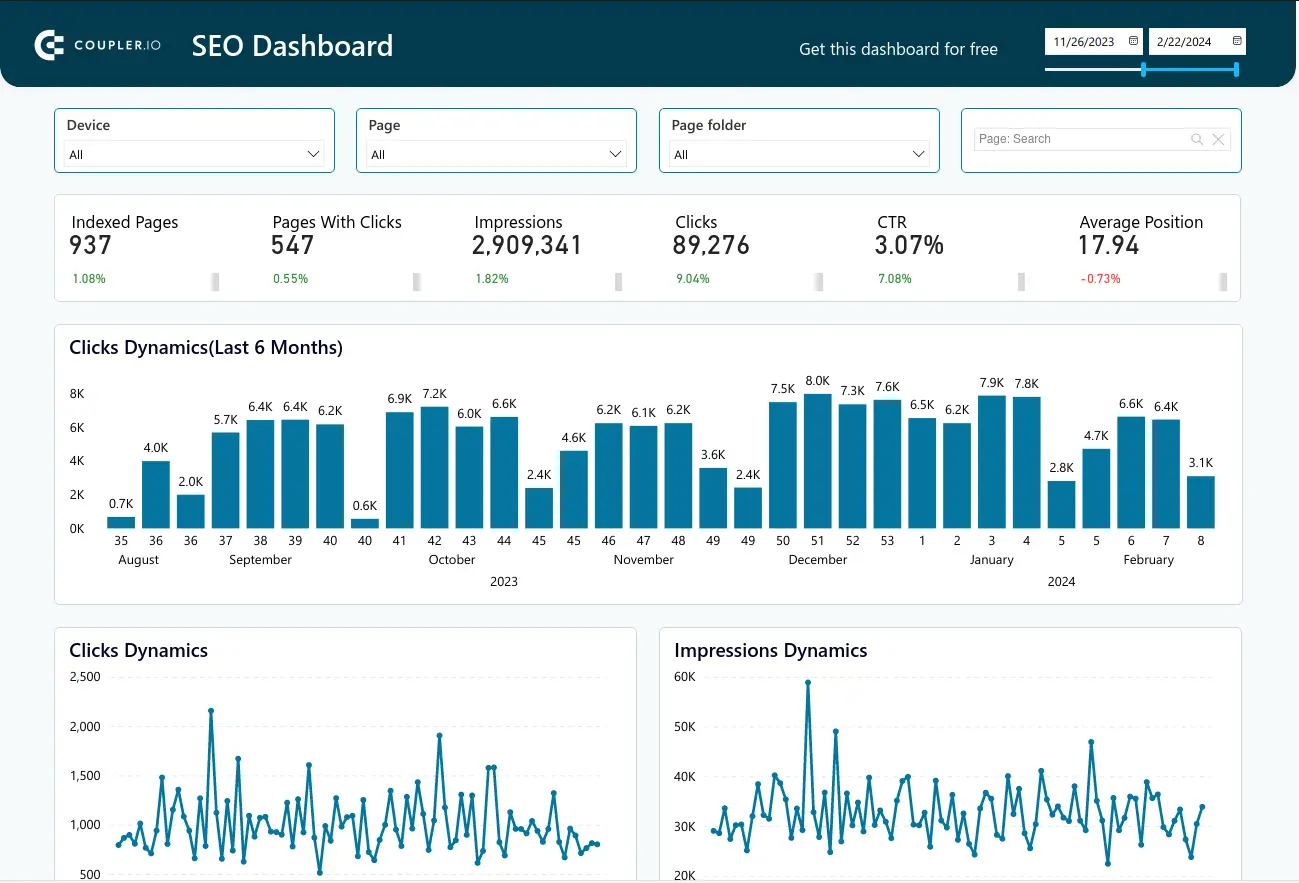 SEO Performance Dashboard