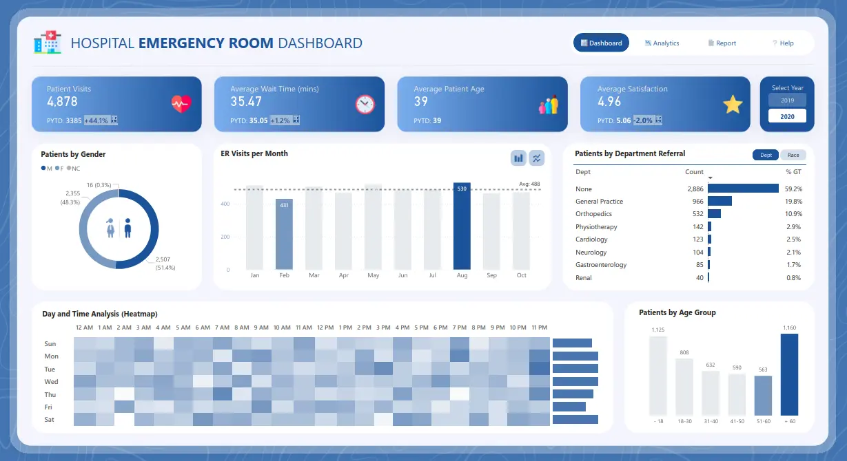 Healthcare Management Dashboard