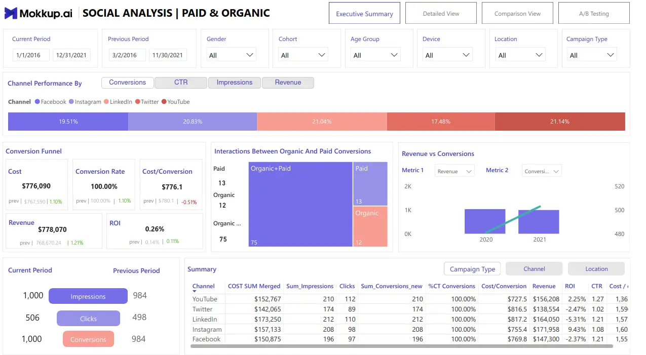 Social Media Analytics Dashboard