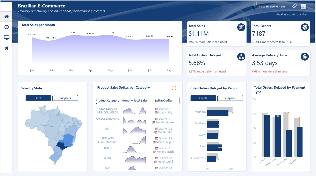 E-Commerce Store Dashboard