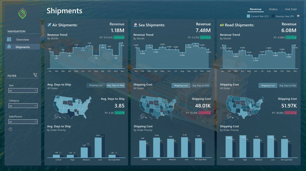 Shipping Industry BI Dashboard