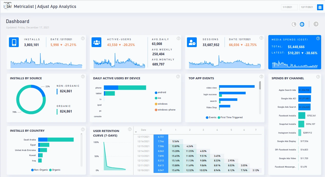 Mobile App Analytics Dashboard : Power BI Dashboards