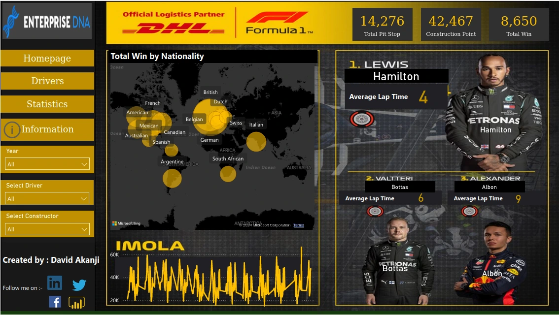 Sports Analysis Dashboard: Power BI Dashboards