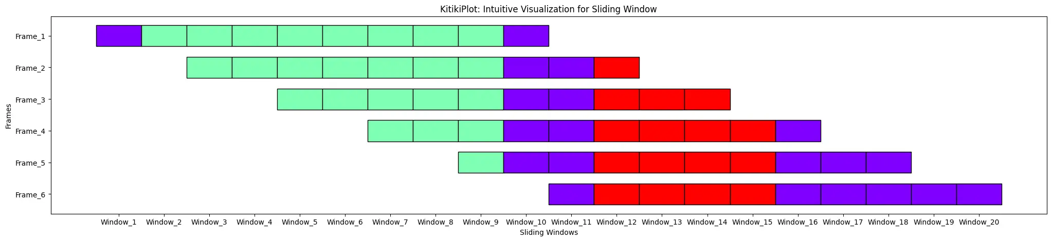 paso: KitikiPlot