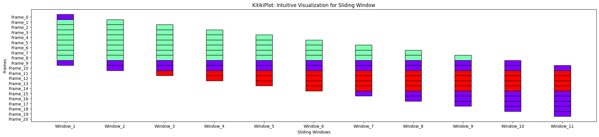 Cargue el marco de datos: KitikiPlot