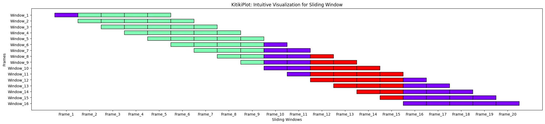 longitud_ventana: TickPlot