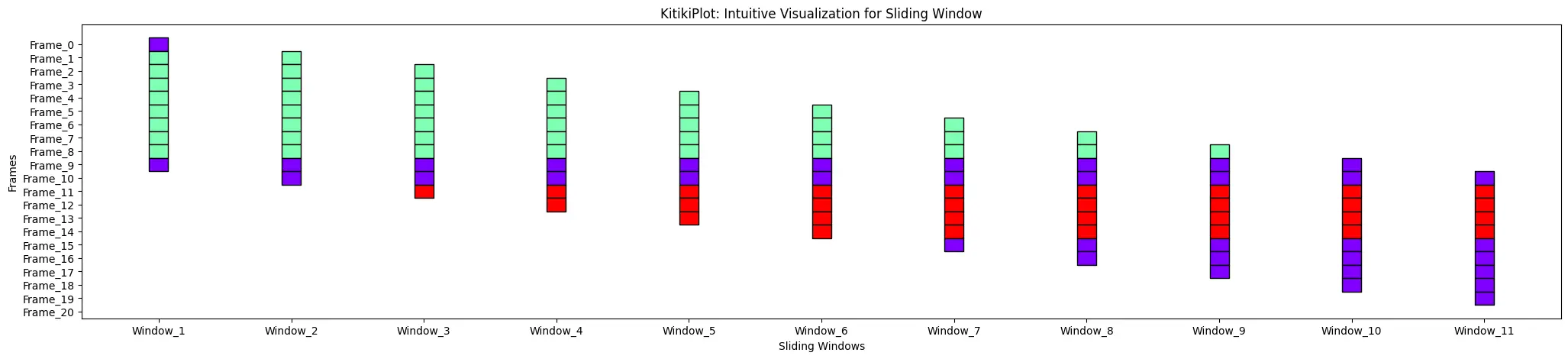 window_gap: Trama Titiki