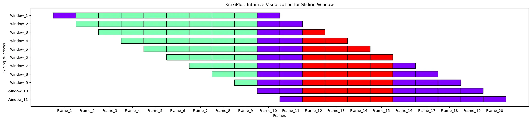 transponer: KitikiPlot