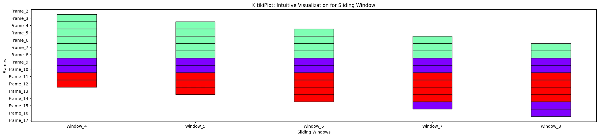 window_range1: TickPlot