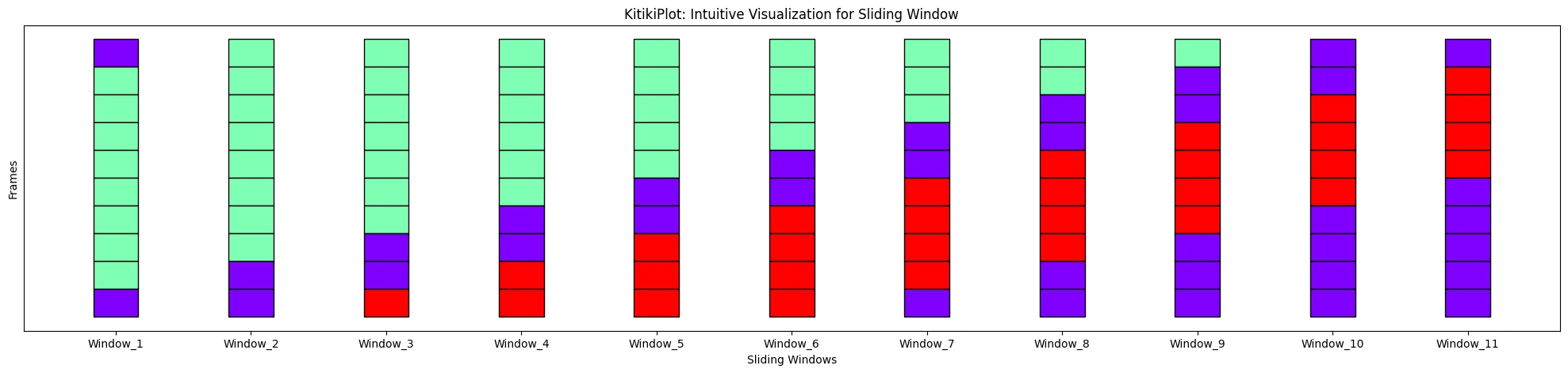 alinear1: TickPlot