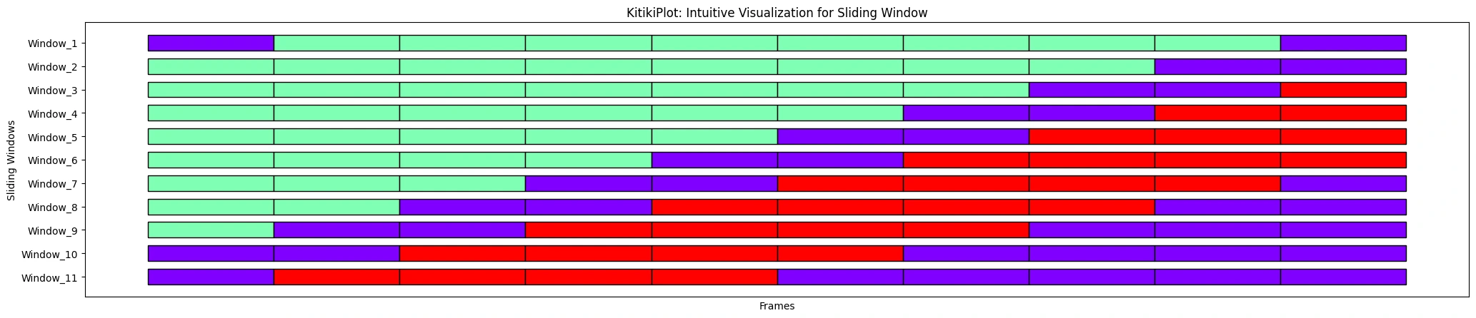 align3 KitikiTrama