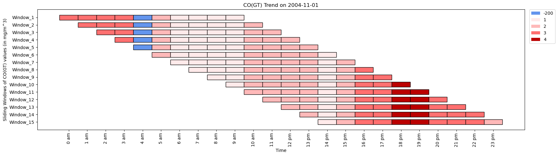 TickPlot