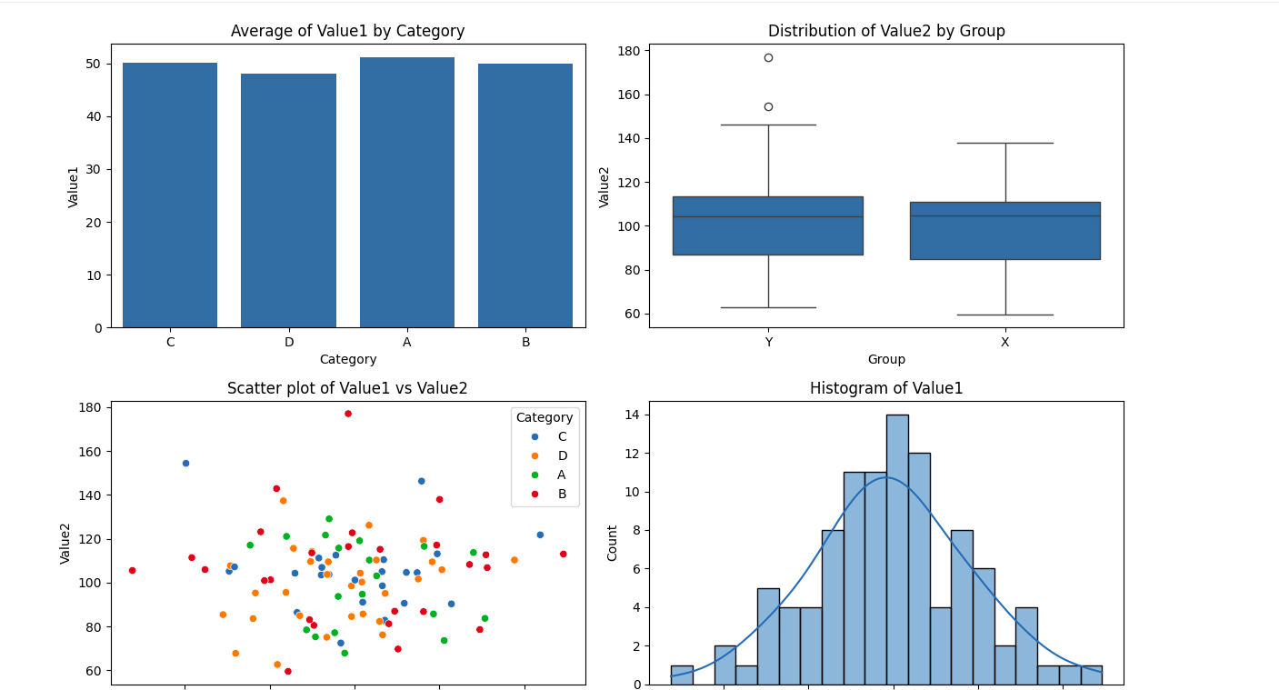 values ​​by category