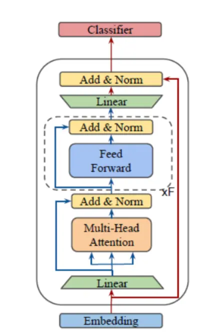 small language models