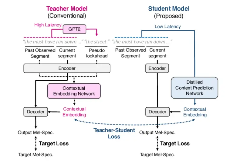 small language models