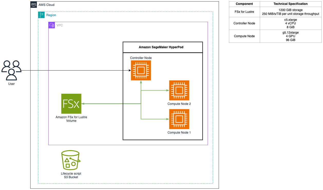 Architecture diagram