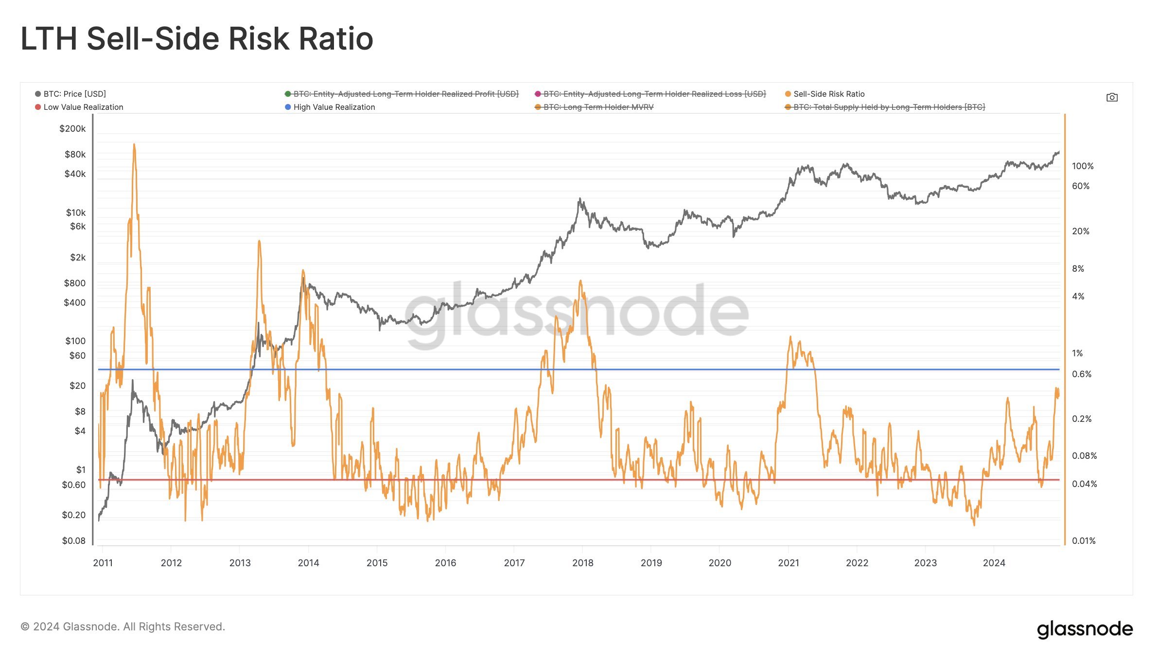 Sell-side risk ratio