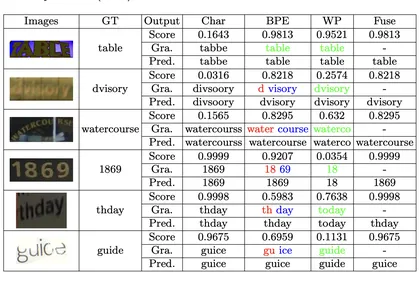 MGP-STR Applications and Use Cases: Text Recognition in Scenes