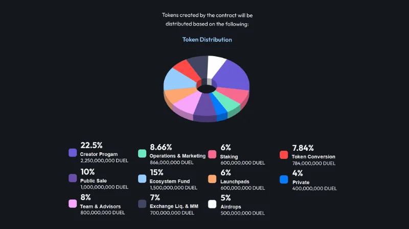 GameGPT DUEL Token and tokenomics