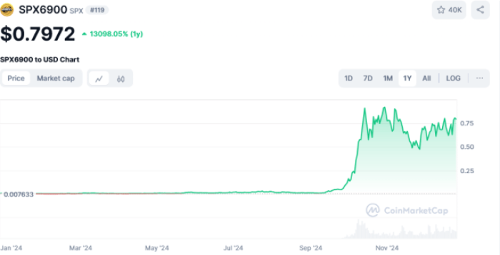 SPX Token Price