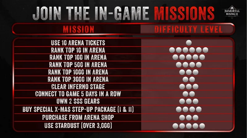 Immortal Rising 2 Launchpool Season 2 Details
