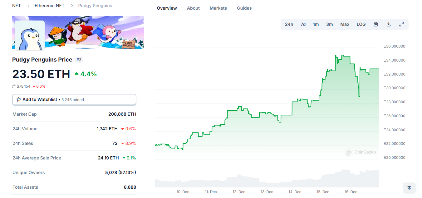 Market trends and analysis