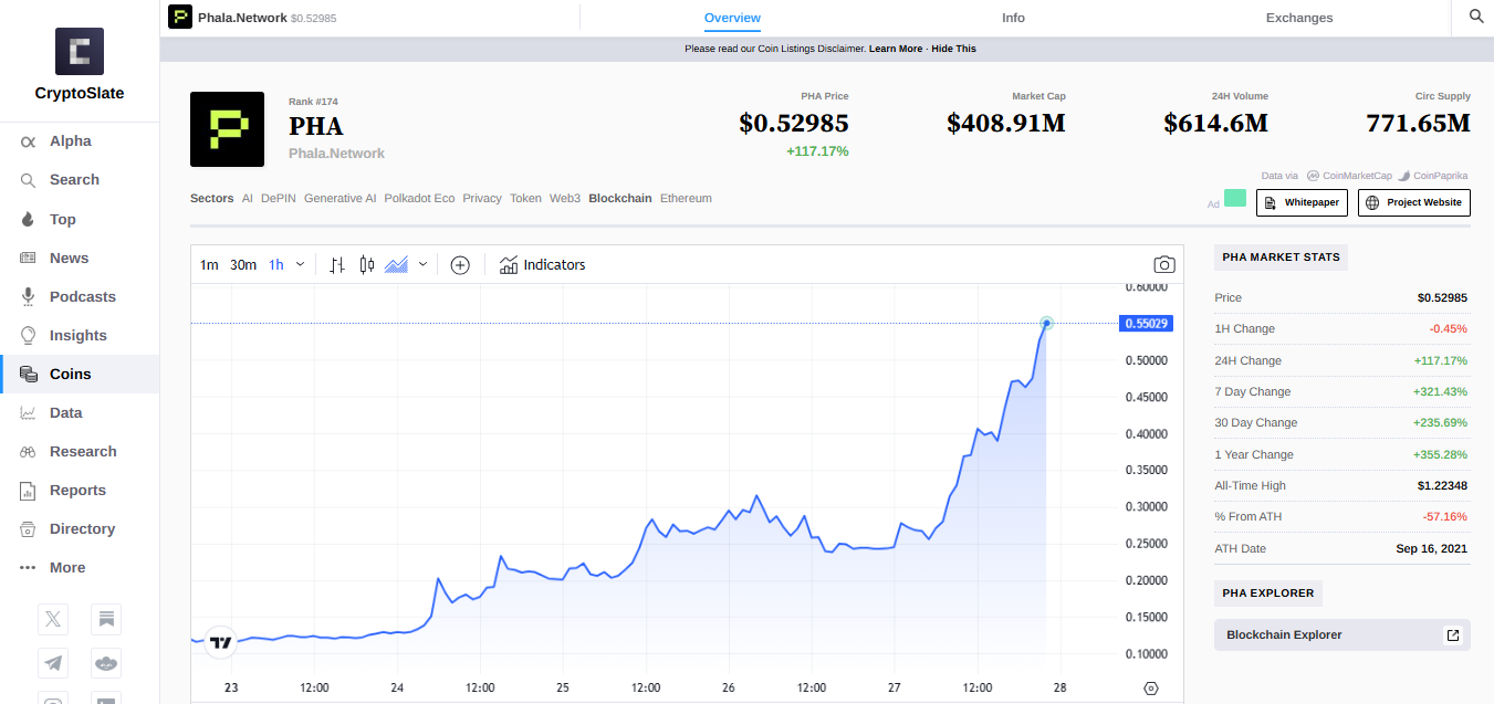 Source: CryptoSlate