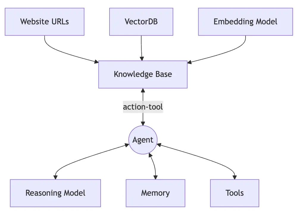 Real-time Use Case