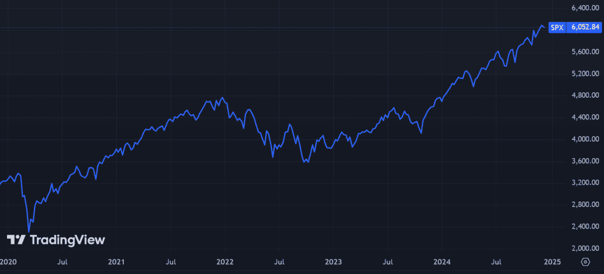 S&P 500