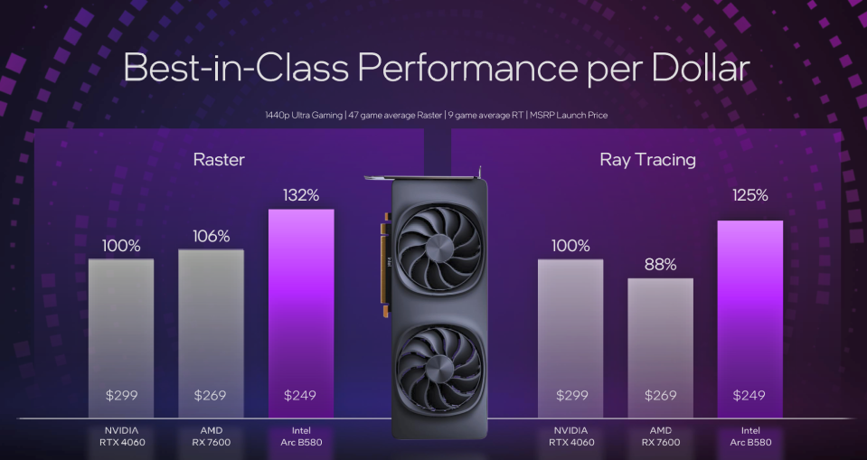 Intel Battlemage GPU