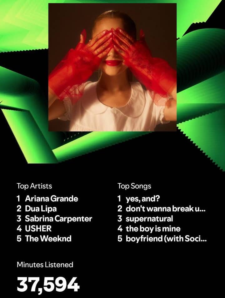 A finished Spotify screenshot showing the album cover for Ariana Grande's Eternal Sunshine above a list of top artists (Ariana Grande, Dua Lipa, Sabrina Carpenter, Usher, and The Weeknd) and top songs: Yes, and ?, I don't want to break up. again, supernatural, the boy is mine, and Boyfriend