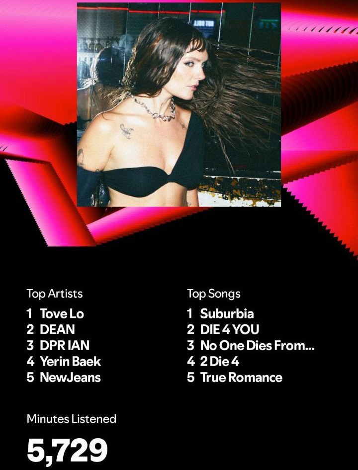 A Spotify-wrapped card showing an image of artist Tove Lo on top of a list of top artists (Tove Lo, DEAN, DPR IAN, Yerin Baek and NewJeans) and top songs: Suburbia, DIE 4 YOU, No One Dies From ..., 2 Die 4 and True Romance