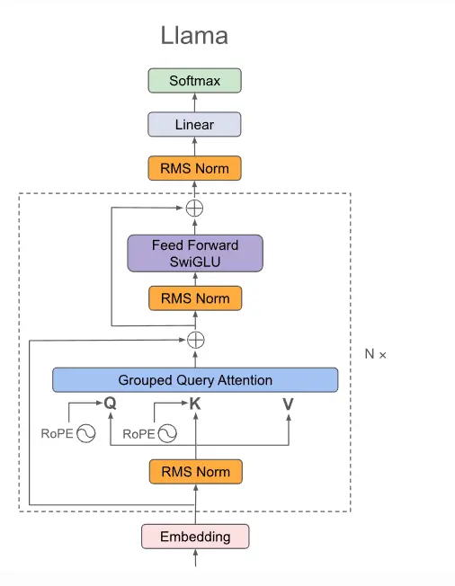 small language models | Llama 3.2