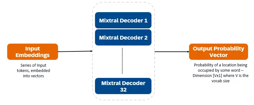 Mixture of Experts Models