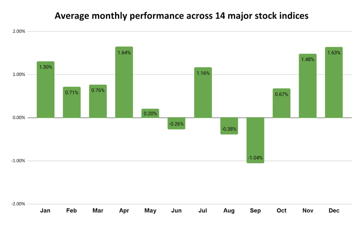 Returns per month