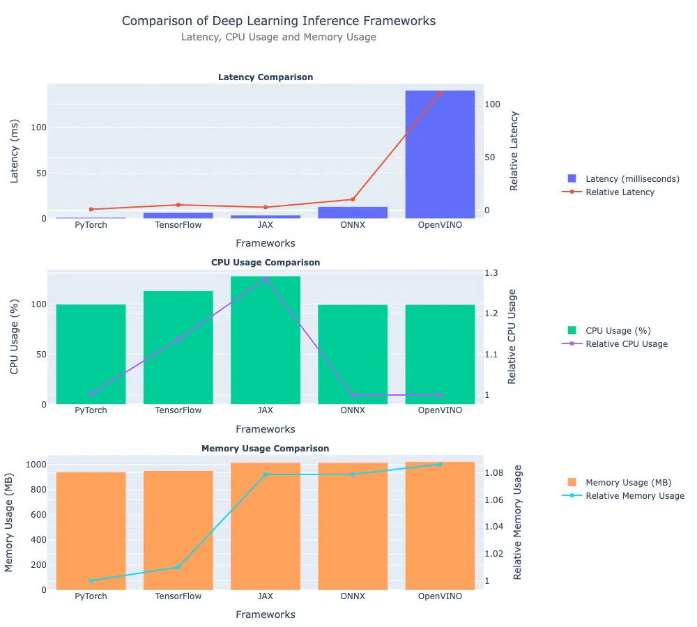 Comparision_of_Deep_Learning_Inference_Framework: Deep Learning GPU Benchmarks