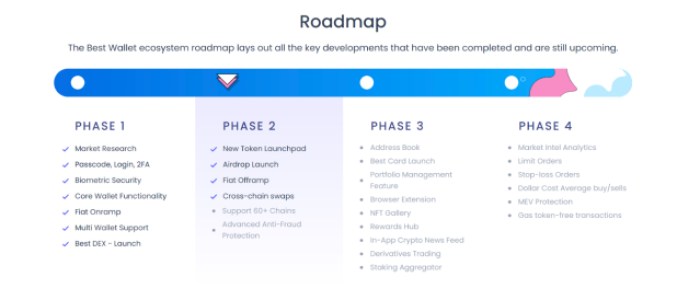 The best wallet roadmap