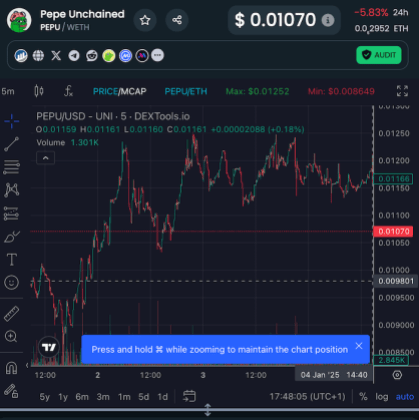 Pepe Unchained in Dextools