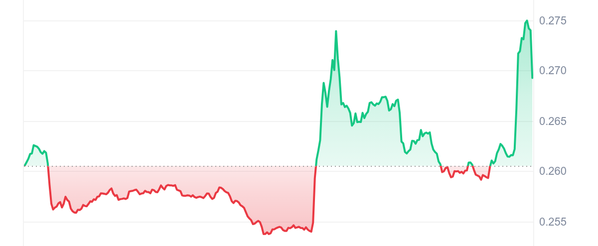 BAT price chart