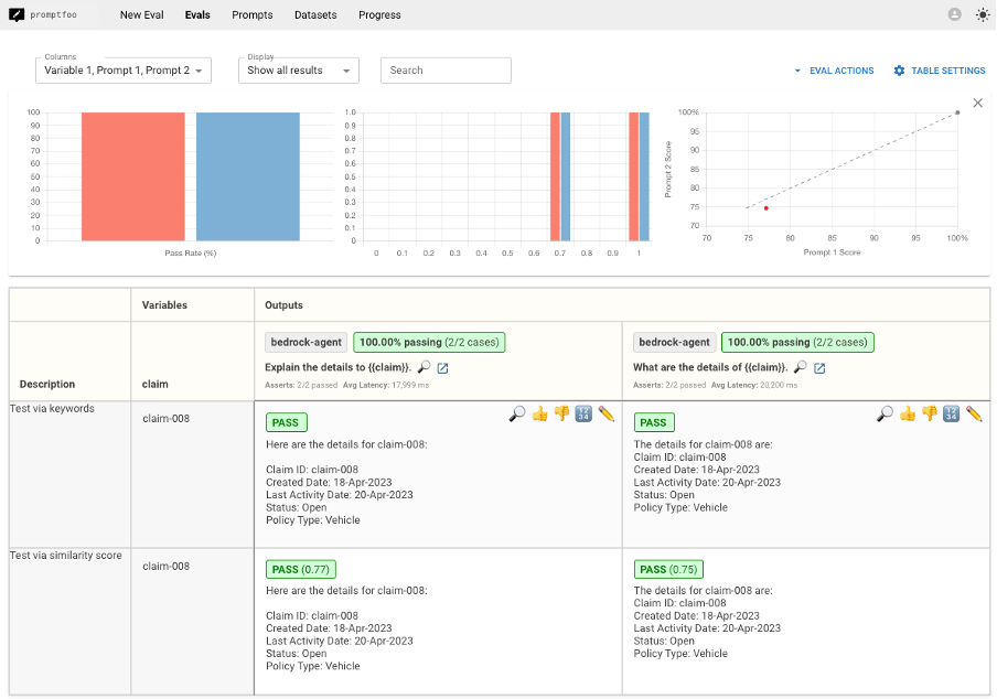 Prompfoo user interface for the tests that were run using the test prompts 