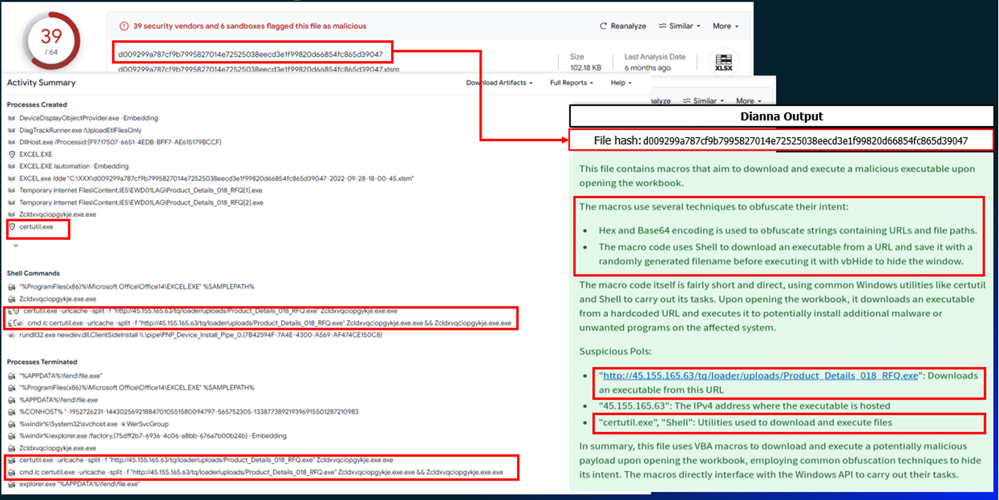 comparison of the analysis process