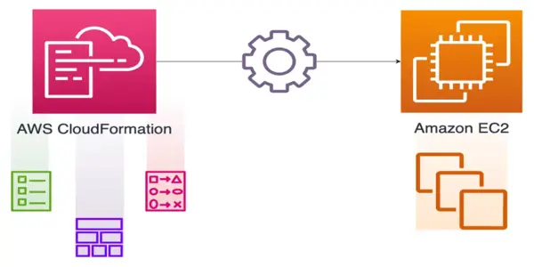 Creación de servicios de AWS para la pila de formación de nubes