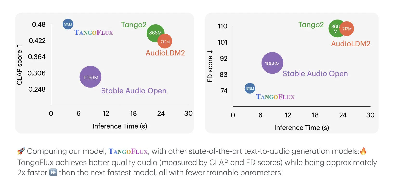 TangoFlux