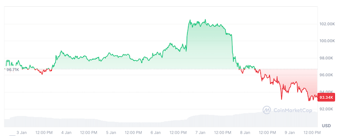 Pepe Unchained ($PEPU) price change