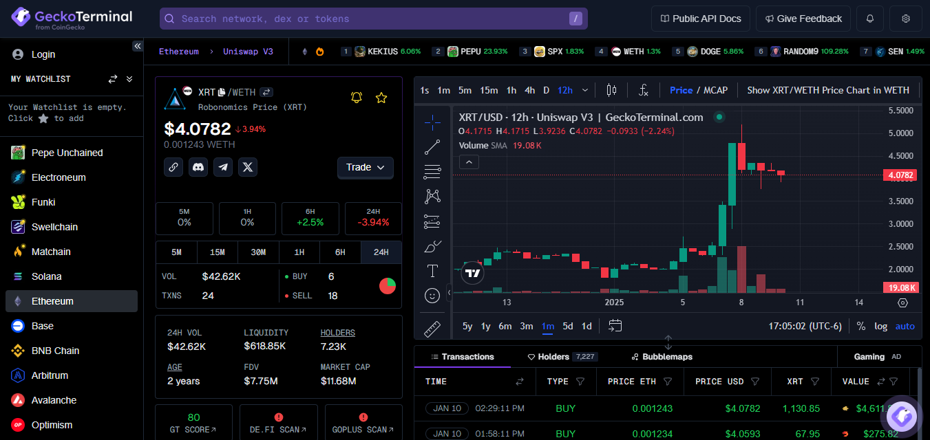 XRT Short-Term Price Charts