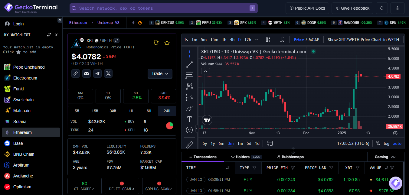 Key immediate supports are between $3.50 and $3.80